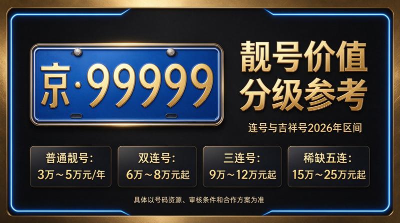 闲置北京租牌照三年价格明细表解读